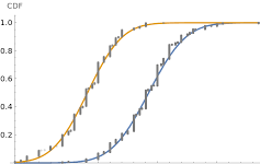 Galton regression scatter parent child height