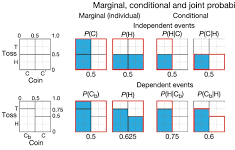 bayesian probability conditional diagram