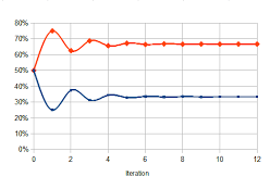 coin toss probability convergence graph